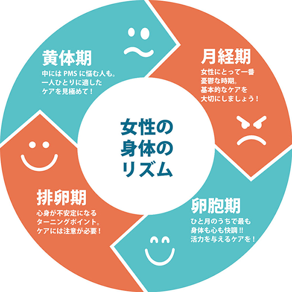 生理周期と女性の体のリズム 野々市のエステサロン Hearty ハーティ 担当制の心尽しエステ
